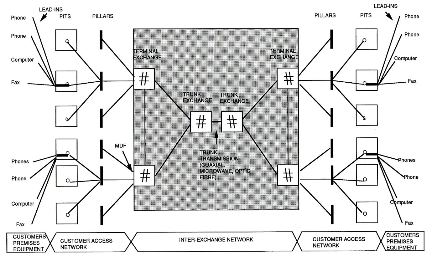 Figure 1. 1992 AOTC Domestic Network