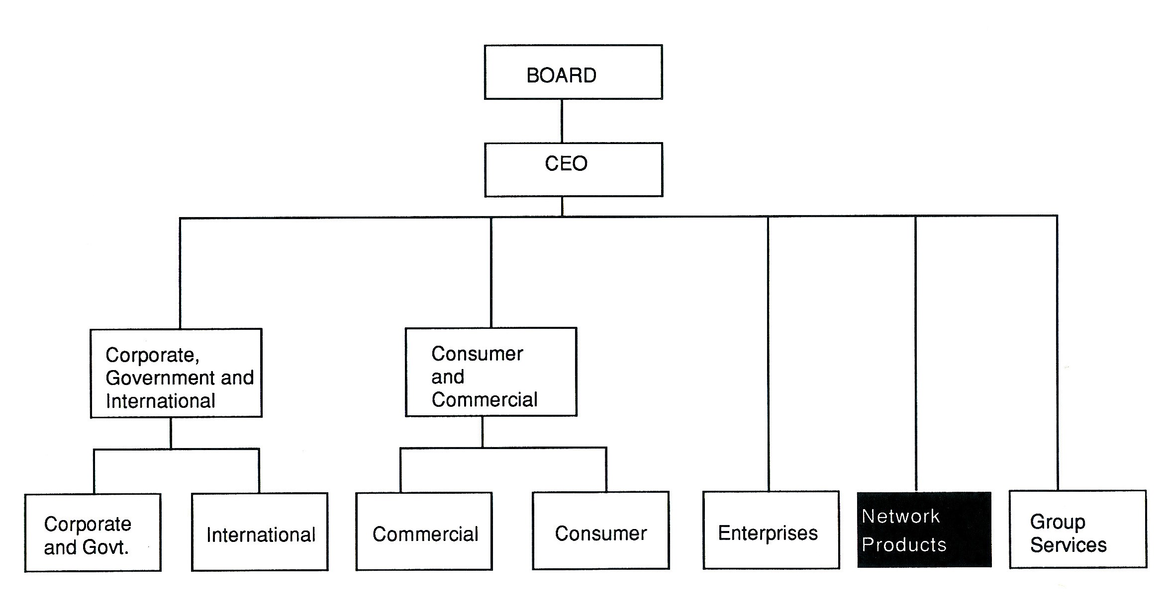Figure 2. The AOTC Organisation from 1st January 1992