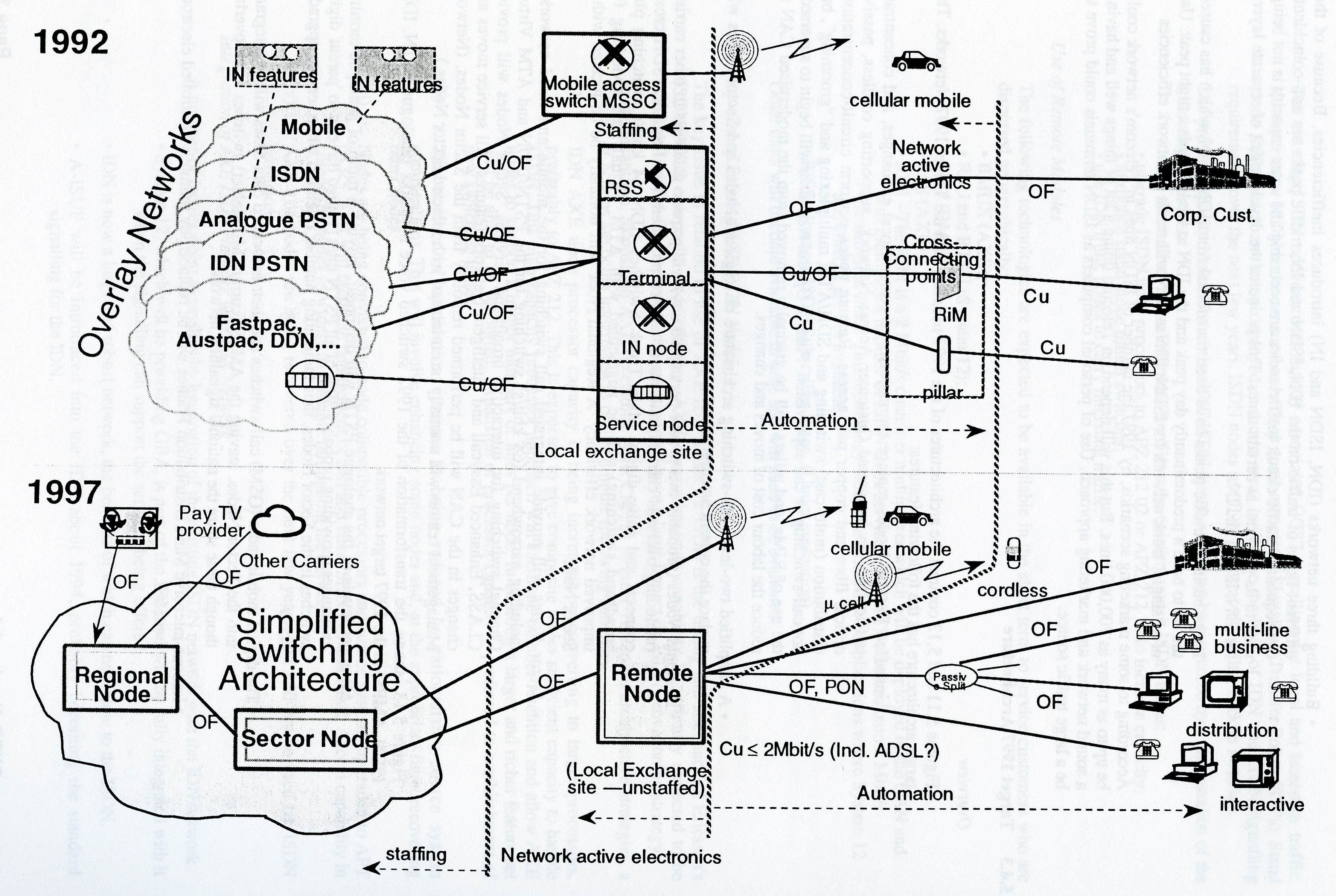 Figure 5. Target Network Architecture - 1992 to 1997