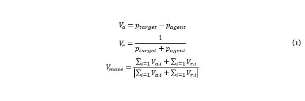 Equation 1. Force Vector calculation and sum