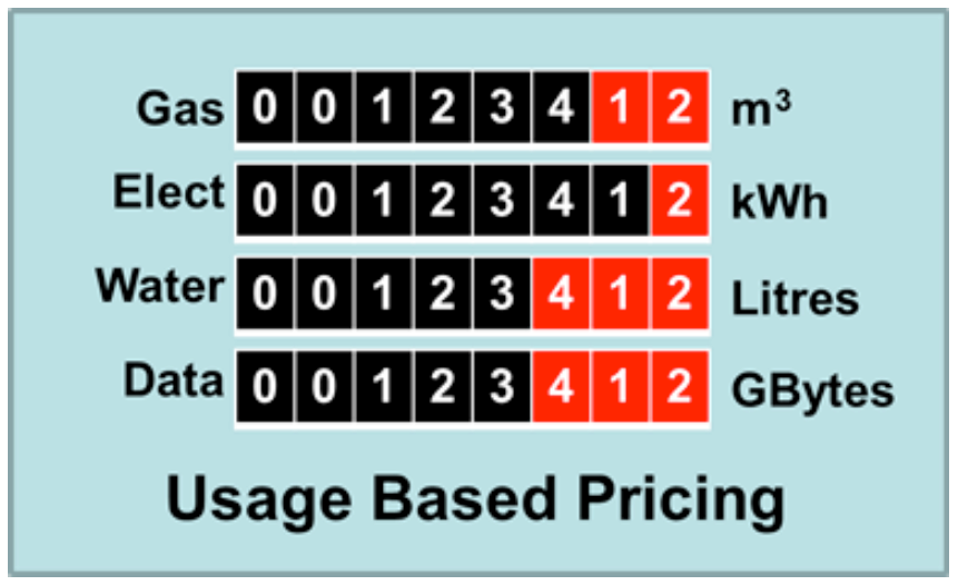 Insert - Usage based pricing