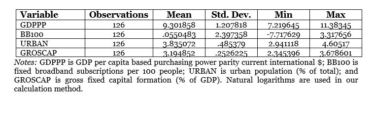 Table 1. Summary Variable Statistics