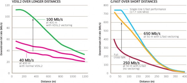 The FTTdp Technology Option For The Australian National Broadband ...